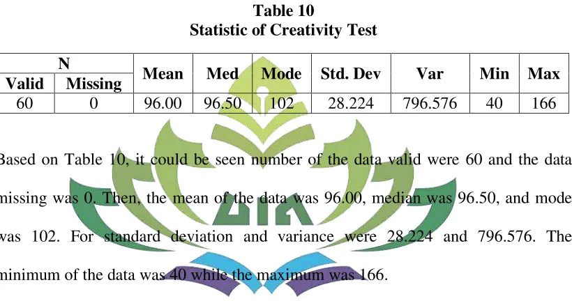Table 10 Statistic of Creativity Test 