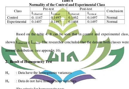 Tabel 4 Normality of the Control and Experimental Class 