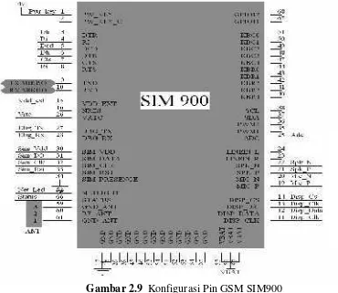 Gambar 2.8  Tampilan modul GSM SIM900. 