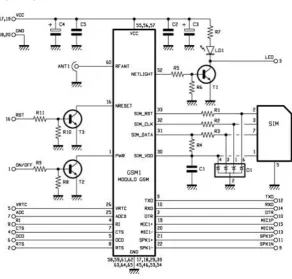 Gambar 2.10  Diagram Blok Modul Sim 900A (Sumber : https://store.fut-electronics.com) 
