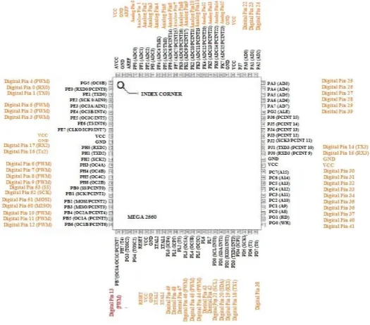 Gambar 2.2 Pin Pemetaan ATmega2560 