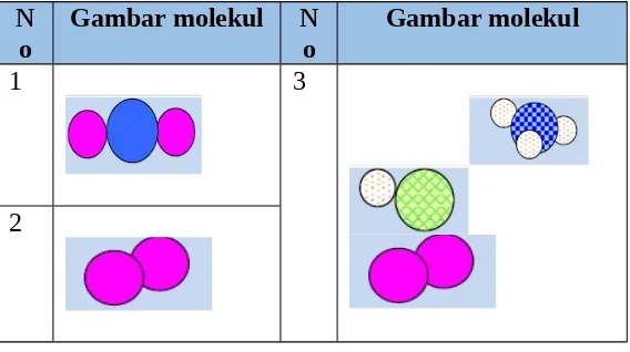 Gambar molekul