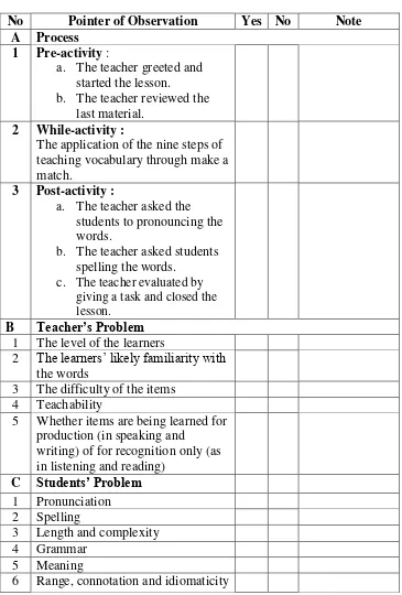 Table 3.1 Observation Guideline 