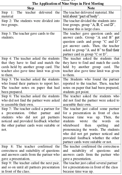 Table 4.4 The Application of Nine Steps in First Meeting 