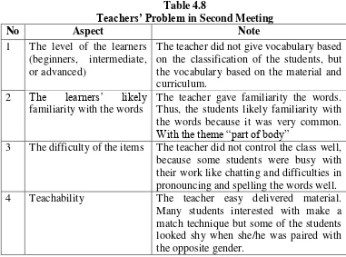 Teachers’ ProblemTable 4.8  in Second Meeting 
