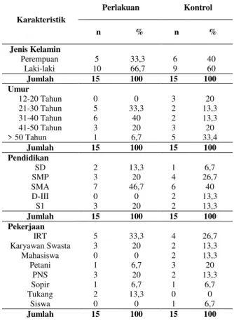 Tabel 1Distribusi Frekuensi sampel berdasarkan jenis  kelamin di Ruang Perawatan Bedah Rumah Sakit Tk
