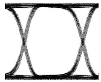 Figure 1. a). Eye diagram of signal with 