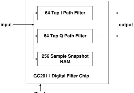 Figure 8. Passband equalizer [4] 
