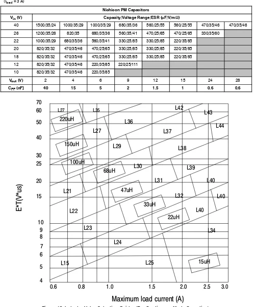 Figure 18. Inductor Value Selection Guides (For Continuous Mode Operation)