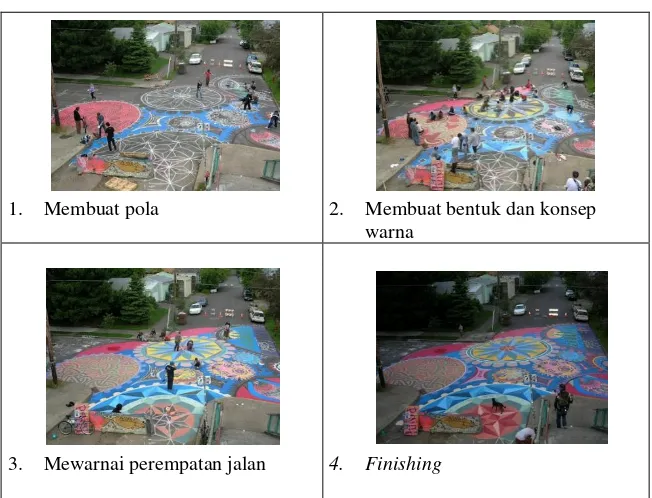 Tabel 2. Analisis pengaruh  Reclaiming Jalan sebagai ruang publik terhadap hak penggunaan ruang