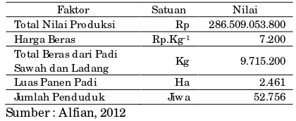 Tabel 2. Perhitungan dalam Penelitian pada Kecamatan Ngrayun. 