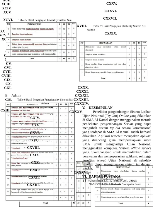Table 5 Hasil Pengujian Usability Sistem Sisi