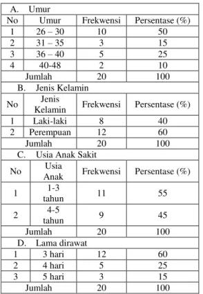 Tabel 2. Distribusi frekwensi penerapan Mencegah  Perpisahan Keluarga di Ruang Anak RSU  Cut Meutia Kabupaten Aceh Utara, 2015