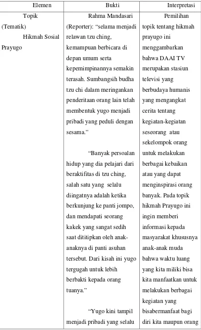 Table 4.1: Bingkai Sumatera edisi 151 “Hikmah Sosial Prayugo” 