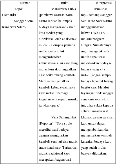 Table 4.2: Bingkai Sumatera edisi 151 “Sanggar Seni Karo Sora Siluro” 