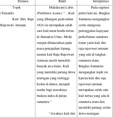 Table 4.3: Segmen Potret Bingkai Sumatera edisi 151 “Kuil Shri Raja Rajeswari Amman” 