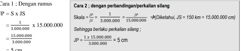 gambar adalah ... cm (Soal US 2016) 