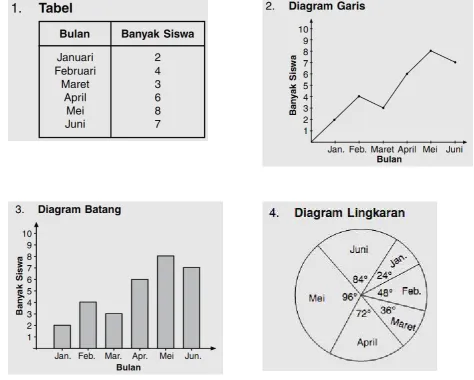 Tabel Diagram garis, Diagram batang,  