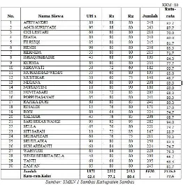 Tabel 1