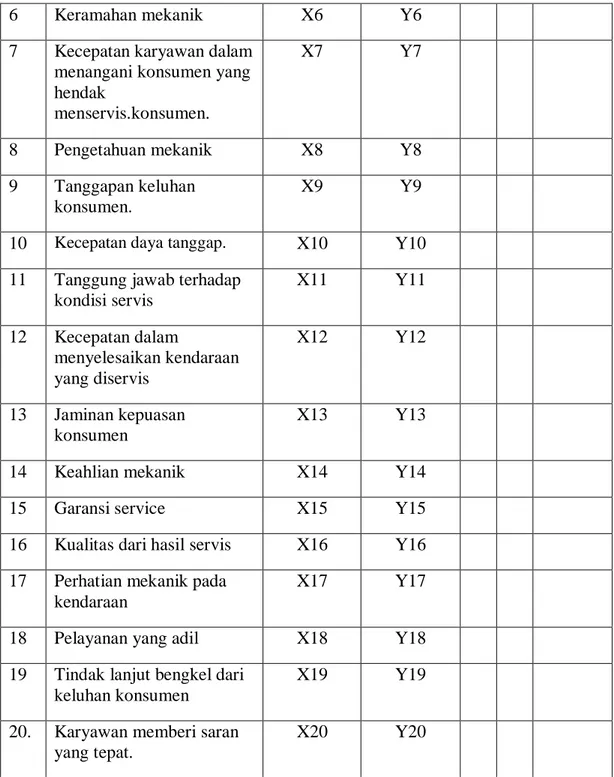 Diagram  kartesius  merupakan  suatu  bangunan  yang  dibagi  menjadi  empat  kuadran yang dibatasi oleh dua garis yang berpotongan tegak lurus pada titik-titik  (X,Y),  dimana  X  merupakan  rata-rata  dari  rata-rata  skor  tingkat  kinerja  seluruh 