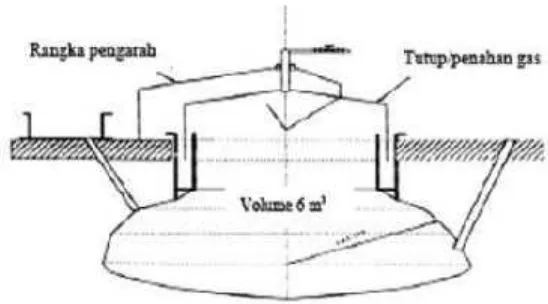 Gambar 8. Skema Reaktor Kubah apung