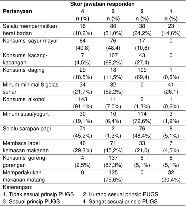 Tabel 3. Jawaban responden terhadap pemenuhan gizi seimbang 