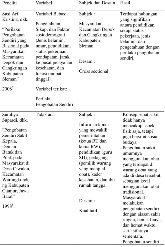 Tabel 1. Penelitian tentang perilaku konsumsi obat pada masyarakat 