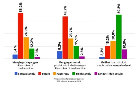 Tabel 2 Mengingat Tayangan Iklan Rokok, Merek Rokok, dan Mengikuti Iklan Rokok Sampai Iklan Selesai 