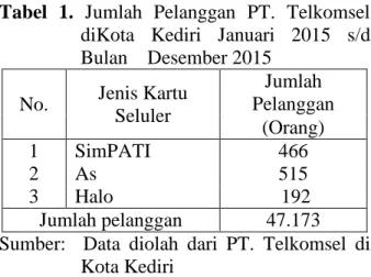 Tabel 1. Jumlah Pelanggan PT. Telkomsel diKota Kediri Januari 2015 s/d Bulan Desember 2015