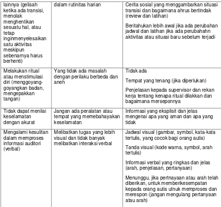 Tabel 2. 2 Pekerjaan yang dianggap sesuai bagi individu autis 