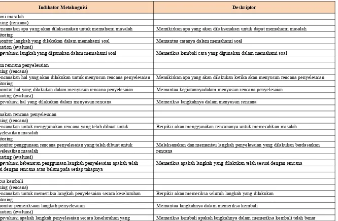 Tabel 2.1 Proses metakognisi pada langkah pemecahan masalah