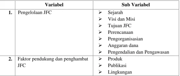 Tabel 3.2. Variabel Penelitian