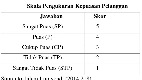 Tabel 1.1 Interpretasi Skor/Angka 