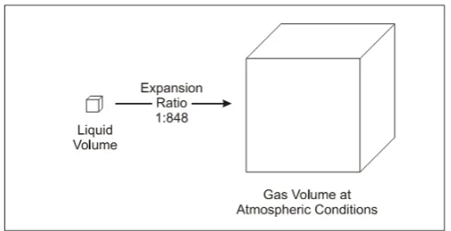 Gambar 4. Komparasi Asorption  Storage dan Compression Storage 