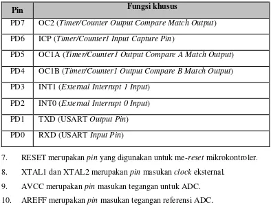 Tabel 2.5 Fungsi Khusus Port D 