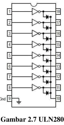 Gambar 2.7 ULN2803 