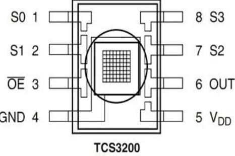 Gambar 2.3 Sensor Warna TCS 3200 