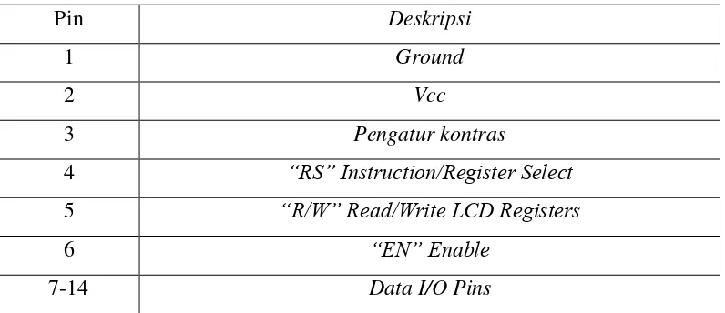 Tabel 2.4 Spesifikasi Kaki LCD 16 x 2 