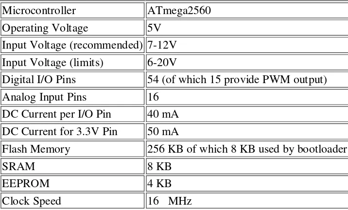 Tabel 2.1 Spesifikasi Arduino Mega 2560 R3. 