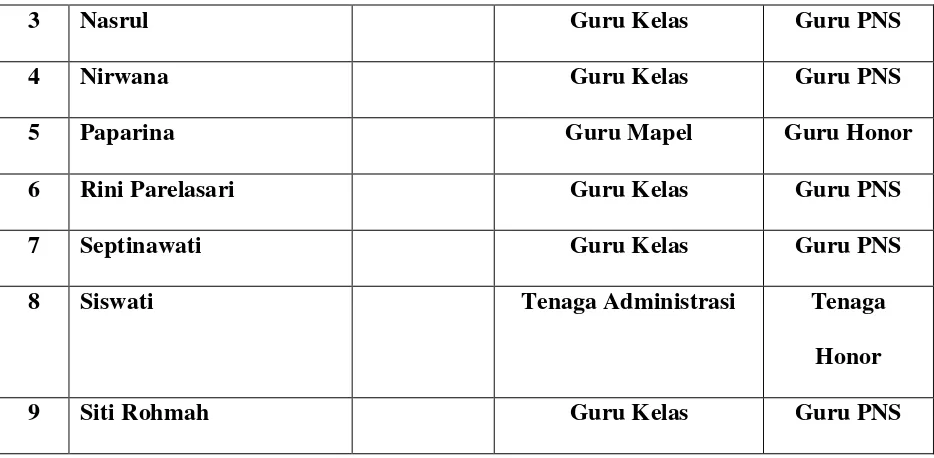 Tabel 5 Keadaan Pserta Didik  