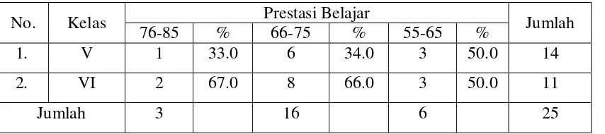 Tabel  2 