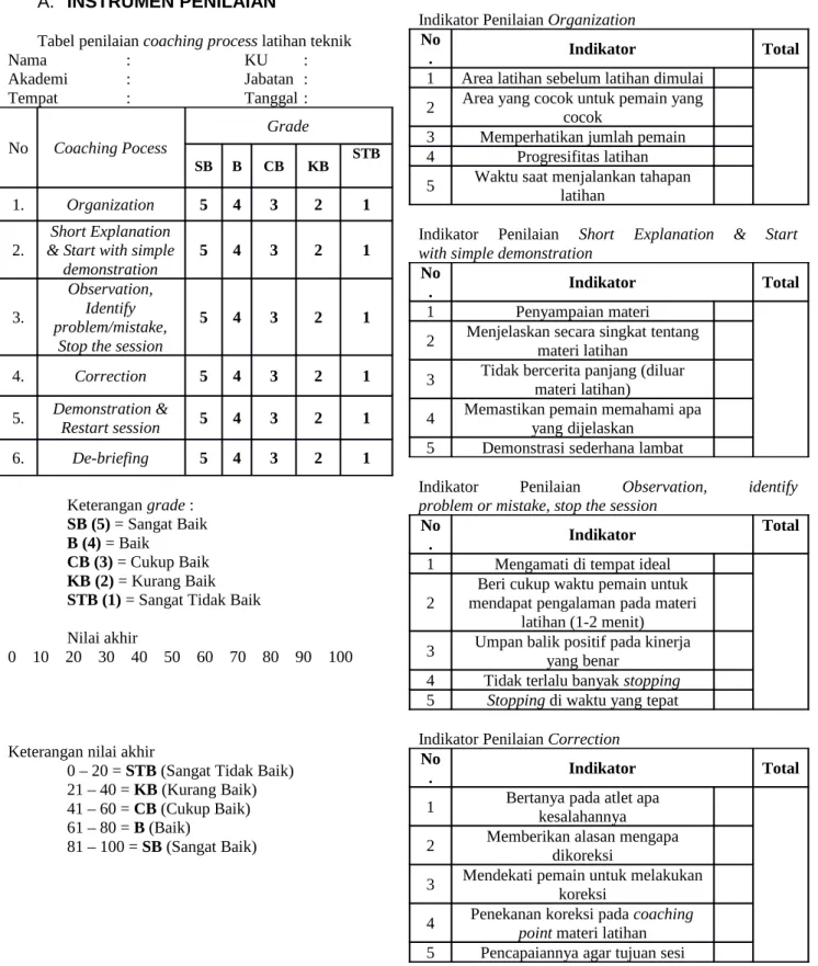Tabel penilaian coaching process latihan teknik