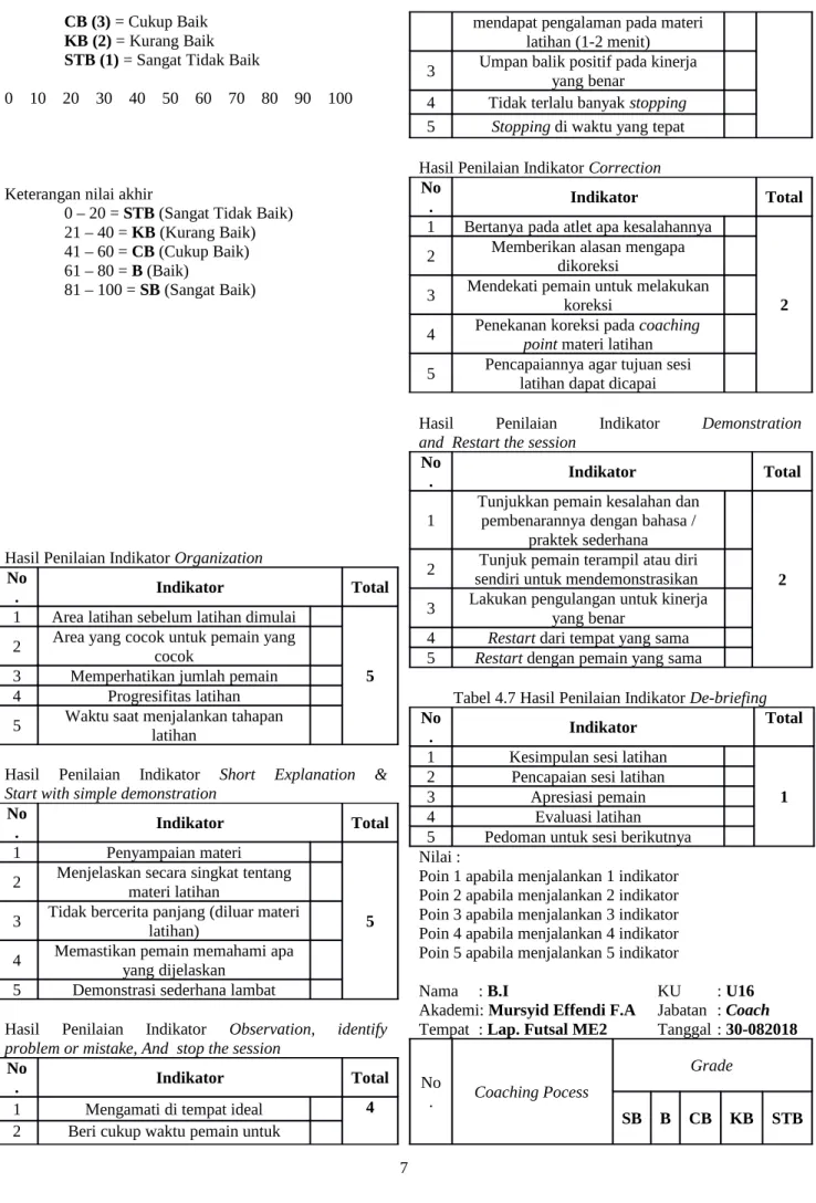 Tabel 4.7 Hasil Penilaian Indikator De-briefing No