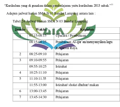 Tabel 24. Jadwal Harian SMA N 03 Bandar Lampung 