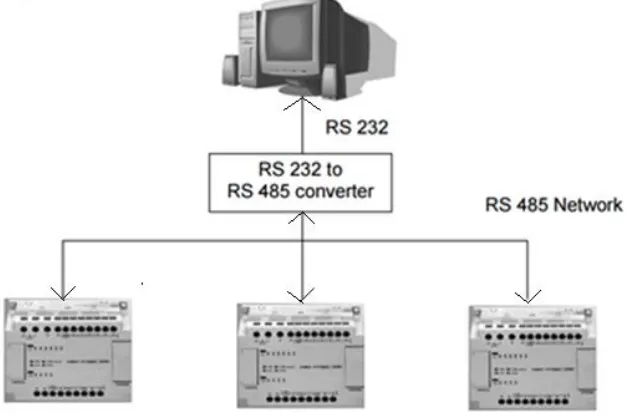 Gambar 6: Skema komunikasi serial RS 232 