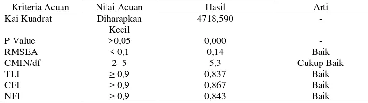 Tabel 1 