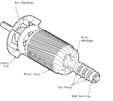 Gambar 9: Konstruksi rotor belit 