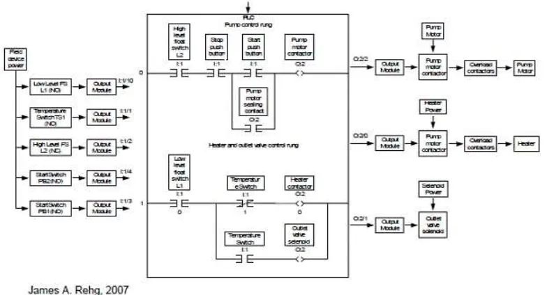 Gambar 25: Diagram Blok Kontrol 