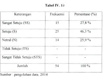 Tabel IV. 10 