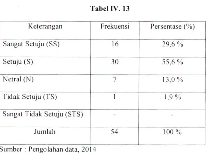 TabellV. 13 